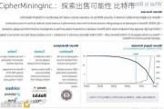 CipherMiningInc.：探索出售可能性 比特币