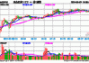 央企红利50指数：五年年化收益9.68%，红利策略持续受追捧