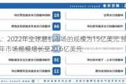 磨机：2022年全球磨机市场的规模为15亿美元 预计2029年市场规模增长至20.6亿美元