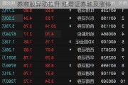 券商股异动拉升 红塔证券触及涨停