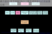 德尔股份:关于持股5%以上股东减持股份的预披露公告