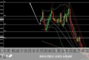 张尧浠:鲍威尔言鸽非农预期偏强 黄金本周震荡偏弱调整