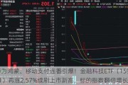 华为鸿蒙、移动支付连番引爆！金融科技ETF（159851）再涨2.57%续刷上市新高，标的指数翻倍增长！