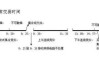 如何理解不同市场的交易时间