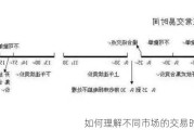 如何理解不同市场的交易时间