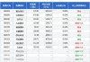 6月24日润达医疗跌5.43%，申万菱信医药先锋股票A基金重仓该股