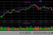 光大期货：8月8日有色金属日报