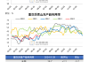 黑色期货早报：各品种下跌，多机构料螺纹钢弱势震荡