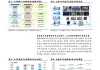 莱斯信息：公司正在参与车路协同相关的国家、团体标准制订