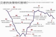 大盘下跌的原因是什么？这种市场波动对投资者的决策有何影响？