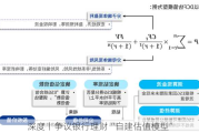 深度丨争议银行理财“自建估值模型”