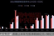 佳兆业集团：预期上半年亏损净额88亿元―98亿元