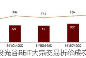 中金湖北科投光谷REIT大宗交易折价成交100.00万股