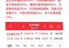 内房股早盘集体大涨 中国金茂及融信中国均涨逾12%