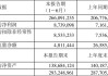 工业富联上半年 现金流量净额同比减少81.9%