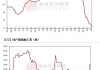 长江有色：14日铜价跌跌不休 跌价下市场成交稳步回暖