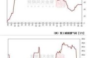 长江有色：14日铜价跌跌不休 跌价下市场成交稳步回暖