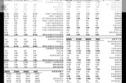 长信科技:2024年限制性股票激励计划自查表