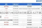 科笛-B(02487.HK)10月8日耗资25.62万港元回购1.88万股