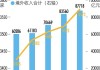 2024年《财富》世界500强行业榜发布：工行、中行排名上升，建行、农行下滑