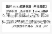 收评：恒指跌1.77% 恒生科指跌2%黄金股全天走低