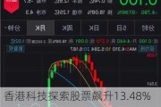 香港科技探索股票飙升13.48%：2.15亿港元回购***及大股东增持前景