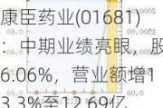 康臣药业(01681)：中期业绩亮眼，股价涨6.06%，营业额增13.3%至12.69亿