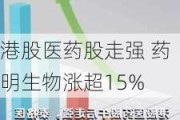 港股医药股走强 药明生物涨超15%