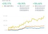 COMEX 黄金期货：实盘成交量与多空分界