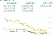 COMEX 黄金期货：实盘成交量与多空分界