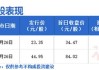 北交所：上周新增 IPO 申报企业 25 家，今年共 32 家