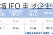 北交所：上周新增 IPO 申报企业 25 家，今年共 32 家