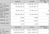 精工科技：上半年净利润9817.89万元 同比增长3.09%