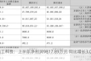 精工科技：上半年净利润9817.89万元 同比增长3.09%