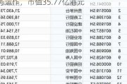 成都高速：撤回A股上市申请，不影响业务运作，市值35.77亿港元