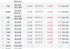 万春医药下跌5.39%，报1.93美元/股