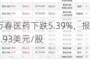 万春医药下跌5.39%，报1.93美元/股