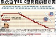 美国商业活动以两年来最快的速度加速，美联储降息预期推迟至12月