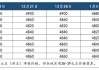 巴西大豆：产量损失进入兑现期，市场紧盯损失规模