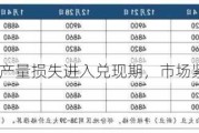 巴西大豆：产量损失进入兑现期，市场紧盯损失规模