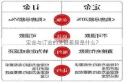 定金与订金的关键差异是什么？