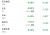 周一热门中概股涨跌不一 阿里涨0.86%，台积电跌0.7%