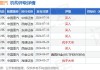 中金：维持中国重汽“跑赢行业”评级 目标价24.31港元