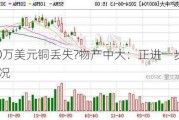 2000万美元铜丢失?物产中大：正进一步核实情况