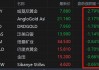 美国电话电报上涨3.05%，报22.299美元/股