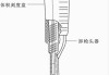 北交所上市公司新芝生物新增专利信息授权：“一种单通道移液器”