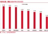 食品饮料：消费分化延续 需求亟待改善