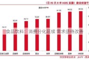 食品饮料：消费分化延续 需求亟待改善