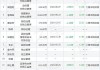 科林电气高级管理人员宋建玲减持13.17万股，减持金额357.83万元