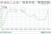 菜籽油加工企业：油菜丰收，期货价格涨幅超 15%